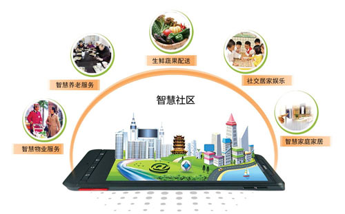 石家莊樓宇對(duì)講