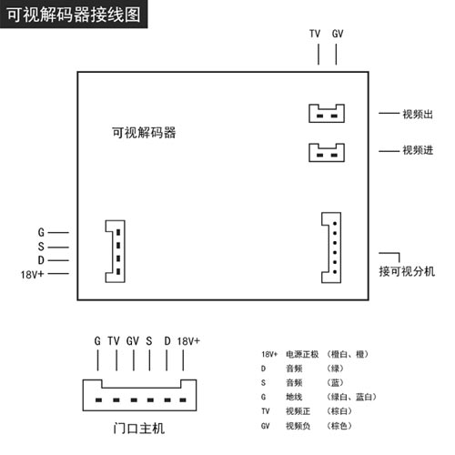 樓宇對(duì)講系統(tǒng)可視解碼器接線(xiàn)圖
